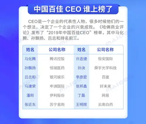 一图看懂企业权利结构ceocfoctocoo是什么职位