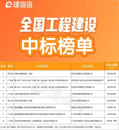 七项工程,广东省占五个,加在一起竟然没过亿