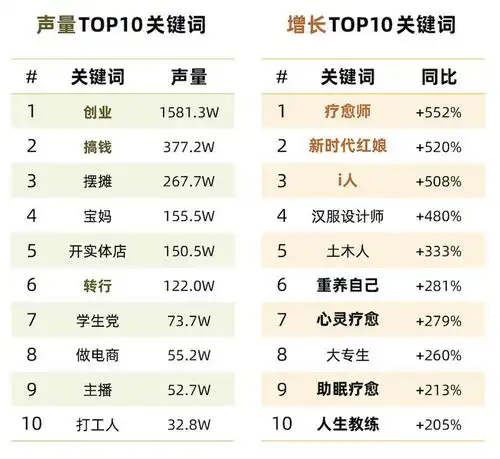 搞钱去班味终身学习等6大热议话题解析2024新趋势