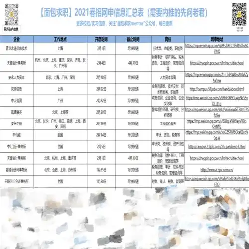 科技制造类公司求职难度大比拼盘点在2021年春招中那些实业公司招聘潜规则,快来抄作业