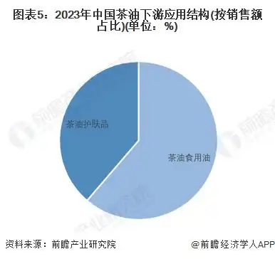 2024年中国茶油行业市场结构分析茶油生产区域相对集中