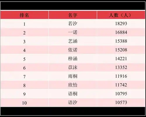 2021年中国新生儿爆款名字公布这些姓名,江苏特别多