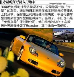 四缸保时捷718发展历史深层解读起源之迷