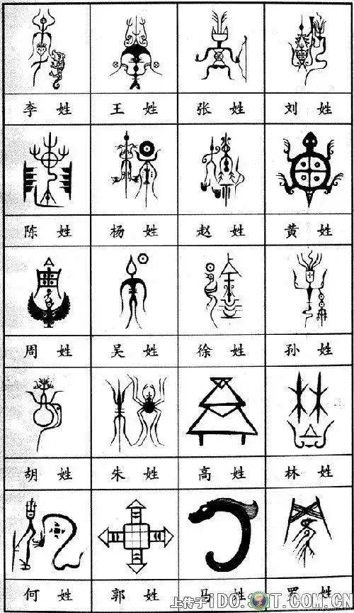 中华百家姓和全球十大华人姓氏