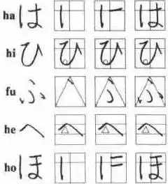 日语五十音图读写全攻略