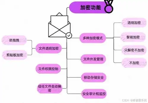 如何给图片加密5个锦囊妙计助你打江山,速来查收
