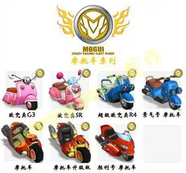 国服跑跑所有sr卡丁车的图片