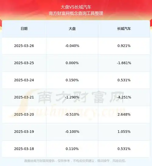 长城汽车601633股票怎么样了2025327
