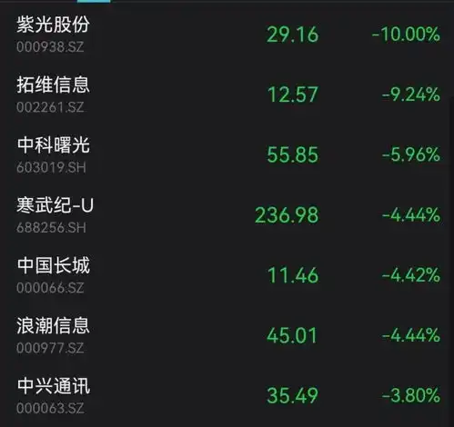 突发万亿赛道闪崩频现,3300亿巨头又跌停一则大利好,光伏大爆发