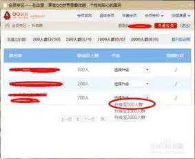 不是qq会员能升级qq群吗