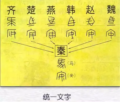 古代又没普通话,皇帝怎么和大臣交流