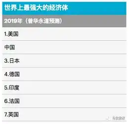 脱欧后英国经济体地位恐被法国印度碾压今年圣诞英国人都选择了去哪里过一年中伯明翰房价涨幅表现竟成全英黑马
