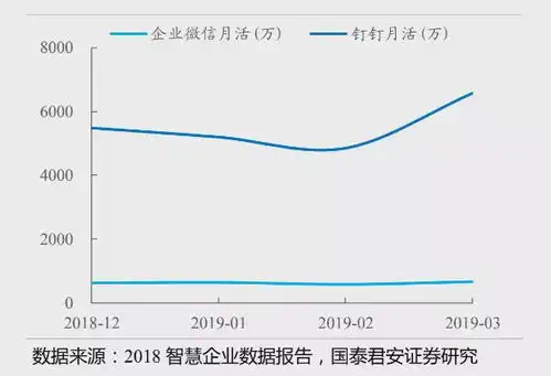 飞书们摸着钉钉过河