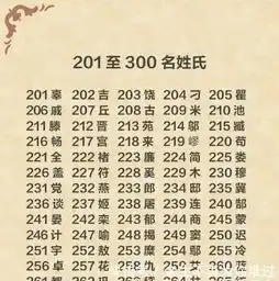 中国前300名姓氏人口排名,全国31个省市大姓分布