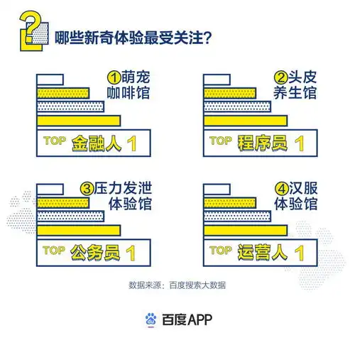 年轻人消费大数据螺狮粉受热捧广东人爱搜生发剂