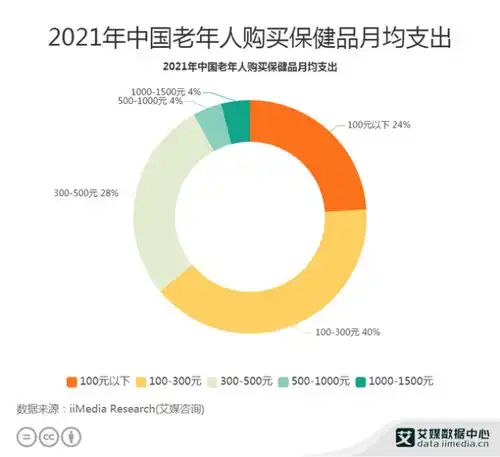 中老年消费银发经济在中粮爱家健康生活馆