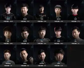 lol2016全明星赛投票地址lol2016全明星赛图标领取网址
