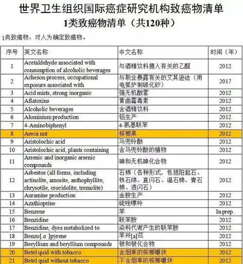 槟榔的罚与罪嚼之过瘾,却有可能付以生命的代价,槟榔有多可怕