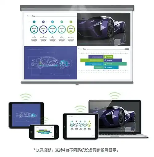 无线连接全场景应用,明基智能投影仪e系列成商务新标杆