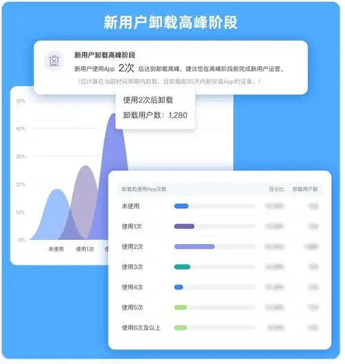 4月产品升级uapp上新app卸载用户群体画像