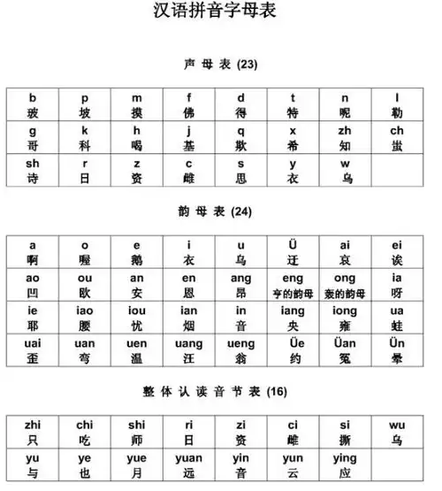 拼音u在什么时候上面加两点