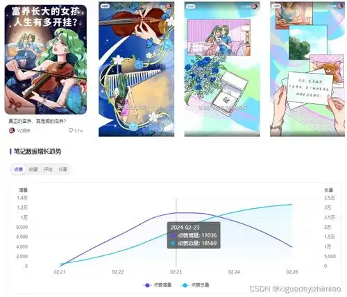 商业投放增长495,小红书数据分析,女性种草趋势前瞻