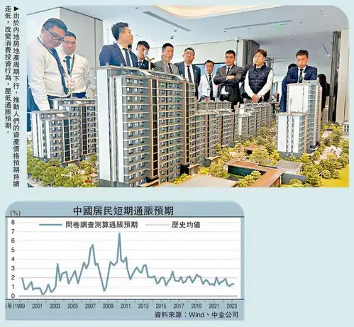 中金点睛引导内地通胀预期楼市为关键中金公司分析师魏冬缪延亮
