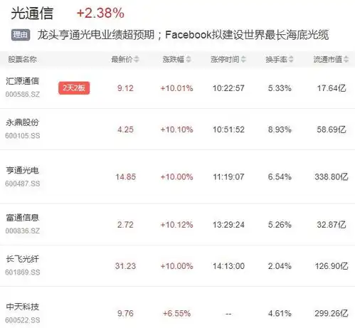 巨头放大招,分析师称光通信拐点已至