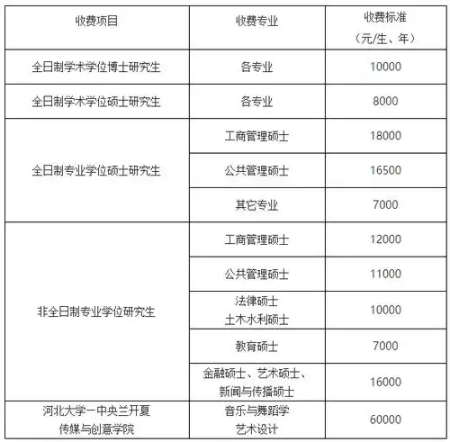 河北大学2022级研究生新生入学须知