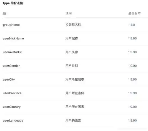 小程序服务器获取用户名头像,最新小程序获取个人信息头像名称方法