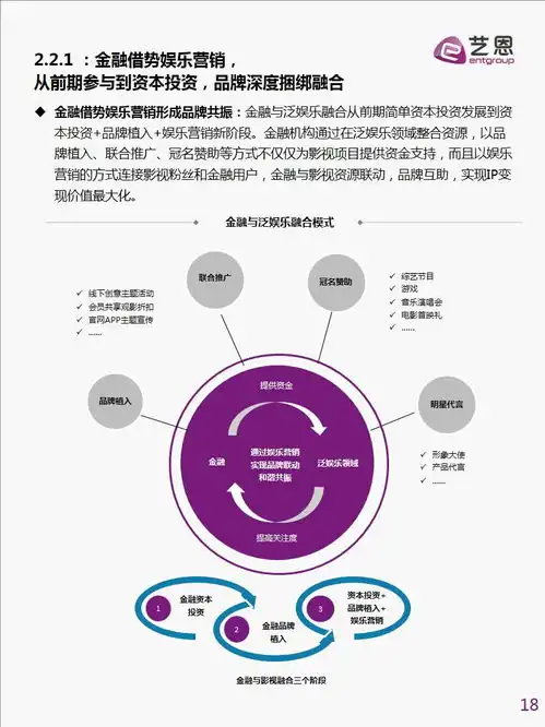 金融与泛娱乐产业融合发展