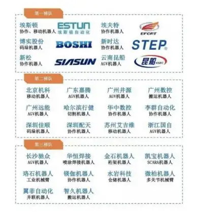 已有79个项目融资过亿元,2021年的机器人投资在赌什么行业观察