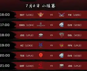 lol洲际赛赛程公布ig压轴对阵sktjdg首日比赛压力颇大