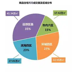 天津周成交量猛跌21房价仍稳定,你情绪稳定吗