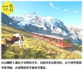 瑞士因特拉肯少女峰门票往返火车票少女峰斯芬克斯观景台冰宫阿莱奇冰川