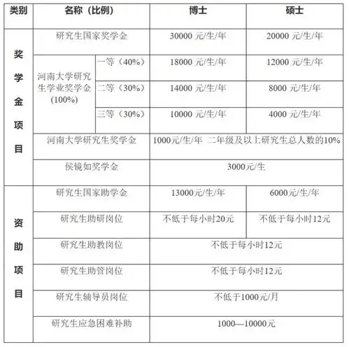 河南大学2024年接收推荐免试研究生含直博生简章