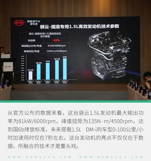 比亚迪又倒腾出好东西骁云1.5l发动机干货不少