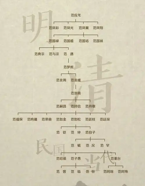 国脉家珍讲述450年历史的范家故事,邀您共赴诗意之旅