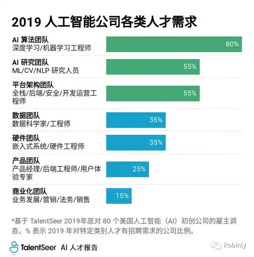 2020人工智能人才报告