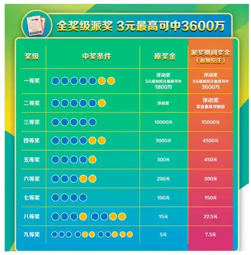 体彩超级大乐透大派奖正式开启感恩公益有你尽享乐透惊喜