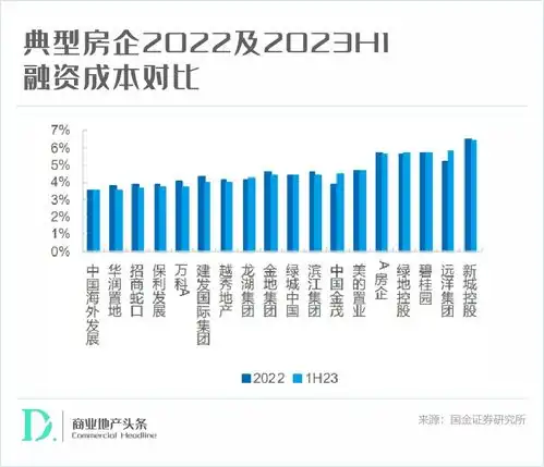 零售商业reits,为什么是华润印力金茂
