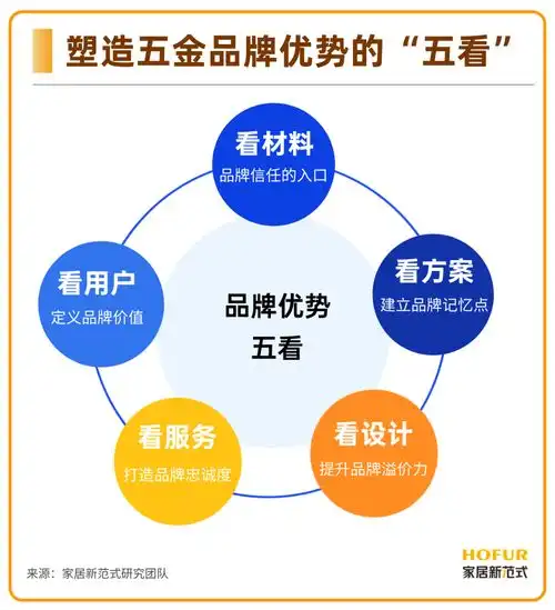 独家新观家居五金行业的下半场,需要一个高端新选项