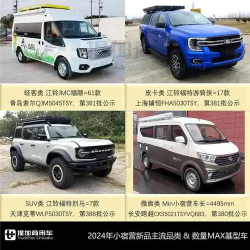 小宿营类轻客独领风骚,威尔法首度亮相,2024全年暨2025年1月期商旅类新车公示盘点下