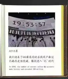 19年前的qq是这个样子,还记得转发升五个太阳