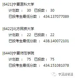 聚焦录取啦宁夏2018普通高校招生二批本科预科已投考生最低分数公布
