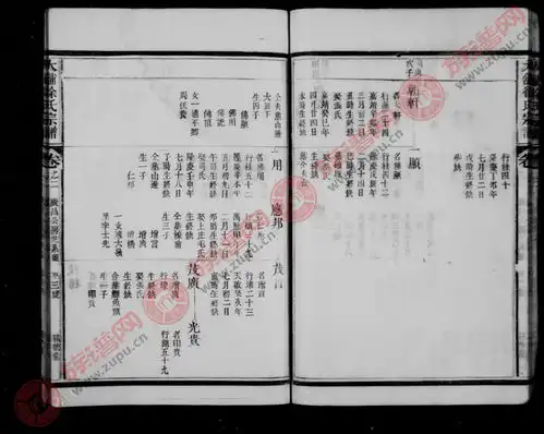 惇彝堂平阳郡汪氏宗谱汪氏堂号字辈查阅族谱网