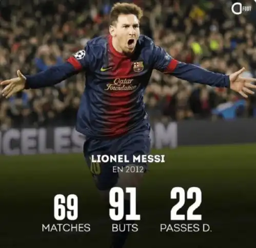 69球91的梅西才是王者espn盛赞,地球人无法理解球王