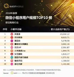 微信小程序报告小游戏占比28跳一跳用户近4亿