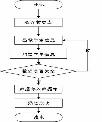 附源码springboot基于微信小程序智慧校园一体式的设计与实现毕业设计191634