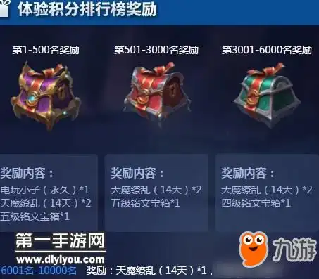 王者荣耀t5体验服赛季上线发放电玩小子奖励